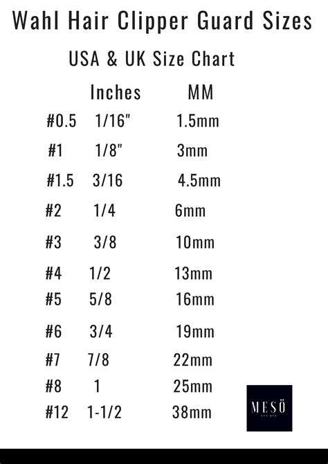 Clipper Guard Sizes Ultimate Guide2023