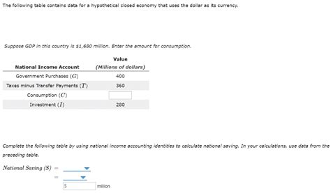 Solved The Following Table Contains Data For A Hypothetical Chegg