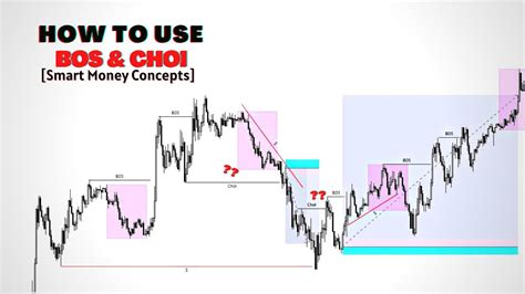 How To Use Bos And Choi Choch Smart Money Concept Youtube