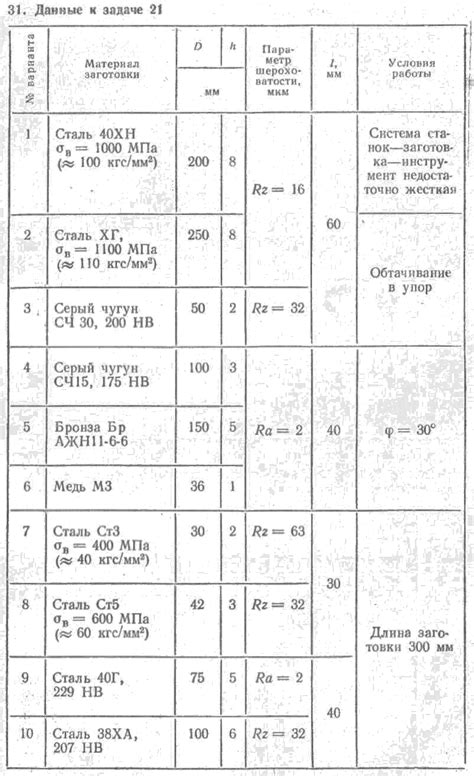 3. Расчет и конструирование токарных резцов
