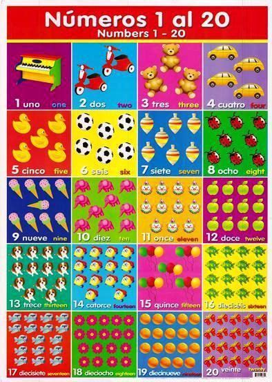 Posters Numeros Del 1 Al 20 Fun And More Aprendizaje De Los Números Abecedario Para Imprimir