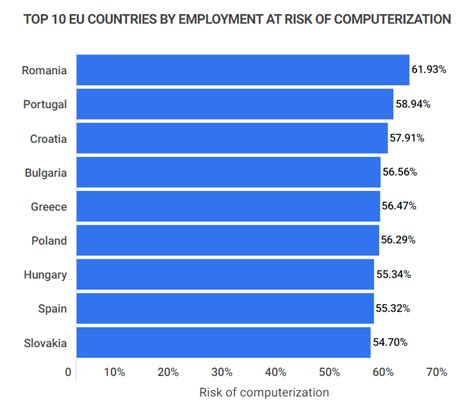 23 Artificial Intelligence And Job Loss Statistics 2023 How Job