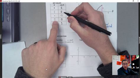 Graphing Cosecant Secant Tangent Cotangent Pt 1 YouTube