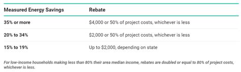 The 2023 Energy Efficiency Rebates and Tax Credits - BSH Accounting