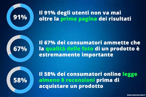 Come Creare Un Sito Ecommerce Shopify Guida