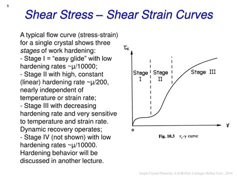 Ppt Plastic Deformation Of Single Crystals Powerpoint Presentation