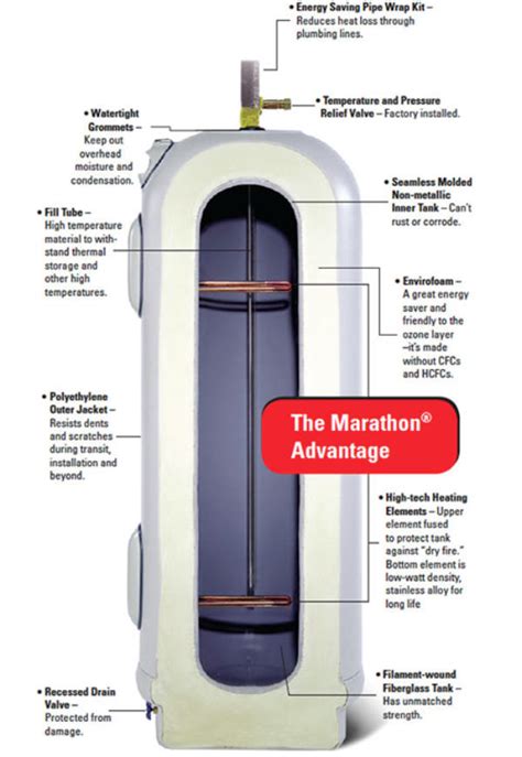 Marathon Water Heater Parts Diagram At John Farrar Blog