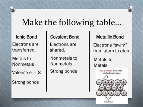 Bell Work Use Your Periodic Table To Identify The Following Compounds