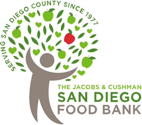 2023 Turkey Drive Jacobs And Cushman San Diego Food Bank