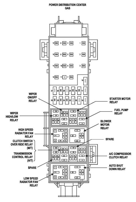 Decoding The Fuse Panel Diagram Of A 2007 Dodge Caliber