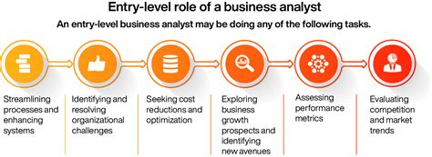 What Does An Entry Level Business Analyst Do Online Manipal