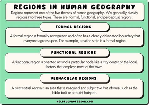 3 Types of Regions (in Human Geography)