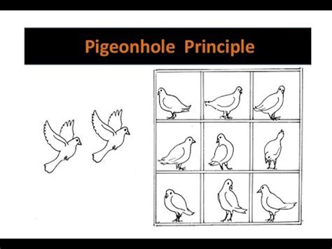 Pigeon Hole Principle And Extended Pigeon Hole Principle Youtube