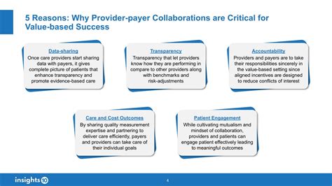 Insiders Reveal: The Top Secret of myaarpmedicare.com Provider Success - coh4g3w