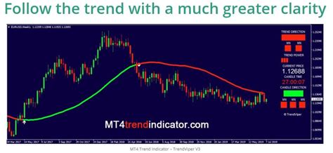 Mt4 Trend Indicator Review Trendviper Forex Robot Nation