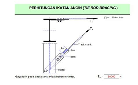 Perhitungan Ikatan Angin Tie Rod Bracing Sipilpedia