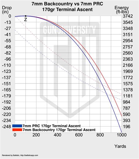 mm backcountry review ammunition redefined