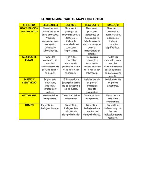 Mapa Conceptual Rubrica Rubrica Para Evaluar Mapa Conceptual Criterios Excelente 4 Bueno 3