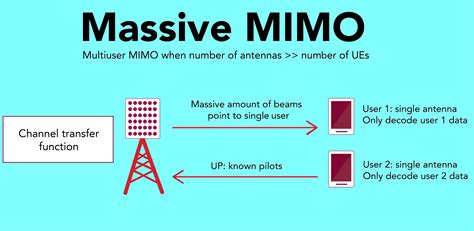 Creating 5G Massive MIMO Part 1 Electrical Engineering News And Products