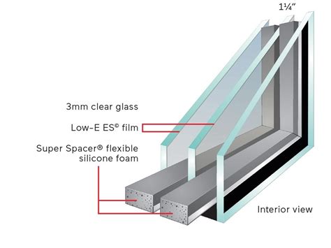 Achieve Superior Energy Efficiency With Fenplast Windows And Doors