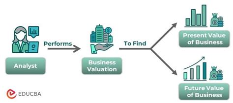 Business Valuation Methods Real Example Jobs Calculator