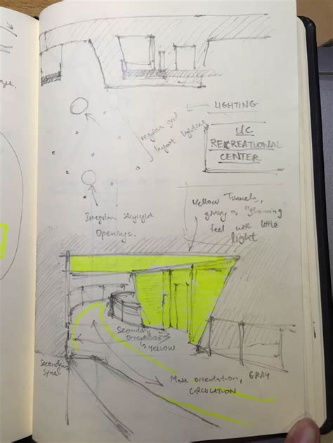 Uc Rec Center Diagram Of The Configuration Of Each Of The Four Beams