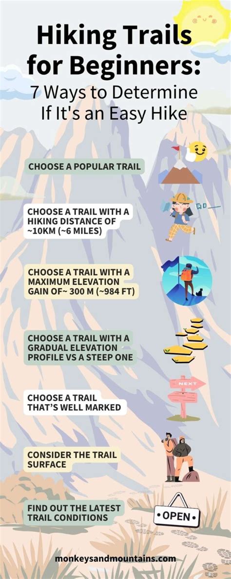 Hiking Trails for Beginners: 7 Ways to Determine If It's an Easy Hike