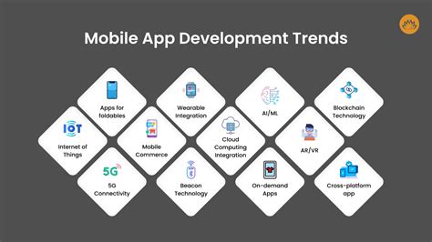 Top 12 Mobile App Development Trends To Watch In 2024