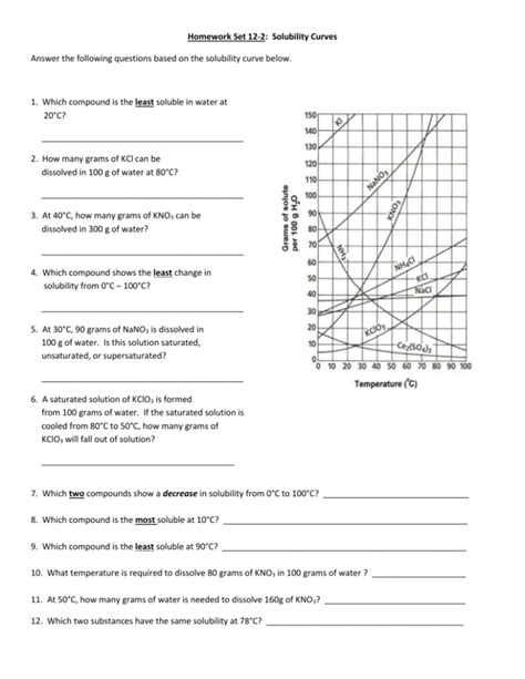 Solubility Curve Worksheet