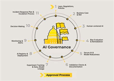 Enable Ai Governance Using H2oai