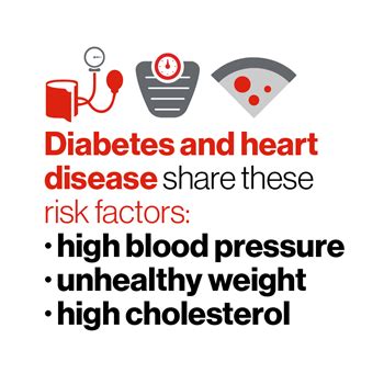 Diabetes Mellitus And Heart Health Ask The Nurse Expert