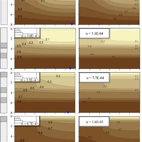 Comparison With The Normalized Vertical Soil Gas Concentration Profiles