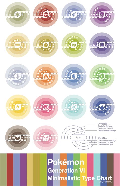 Pokemon Type Chart Bulbapedia