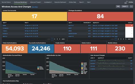 InfoSec App For Splunk Splunkbase