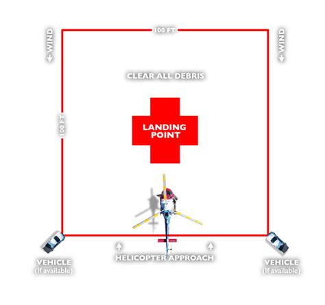 Helicopter Landing Zone Training