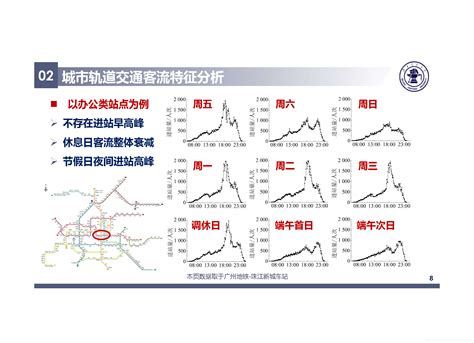 基于大数据的城市轨道交通客流分析及调控策略【附ppt】基于深度学习的轨道交通客流量预测ppt Csdn博客