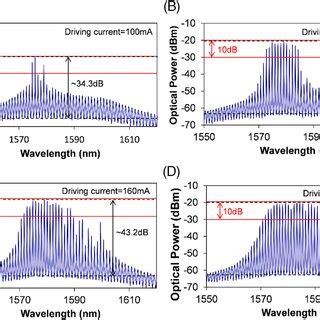 Setup Of Multiwavelength SOA Fiber Laser With TMI SOA Semiconductor