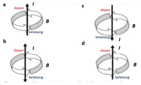 Arah Medan Magnet Yang Benar Ditunjukkan Oleh Gamb