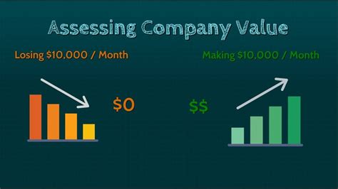 How To Invest In Stocks The PE Ratio YouTube