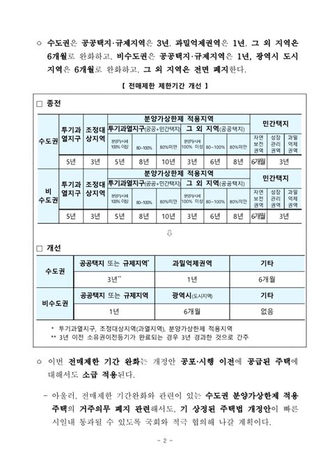 분양권 전매 완화 입주권 주택 전매행위 제한기간 총정리