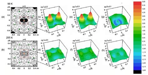 14 Difference Fourier Maps Residual Electron Density ∆g In E Å 3 In