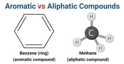 Aromatic Vs Aliphatic Compounds Definition 15 Key Differences Examples