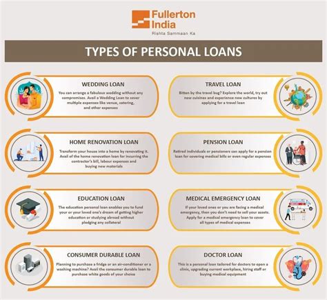 Private Bank Finance Unsecured Person Loan Service 3 Months Salary