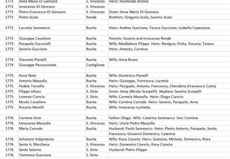 San Vincenzo La Costa Genealogy Records Bucita Notaio Ignazio Donnici