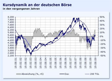 Bilderstrecke zu Anlage Strategie Viele Börsen sind überhitzt Bild