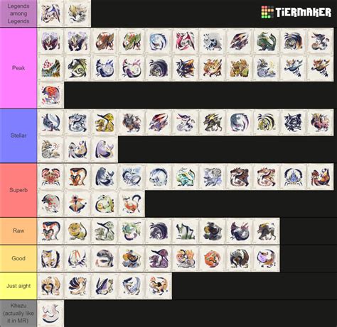 Monster Hunter Rise Sunbreak All Large Monsters Tier List Community