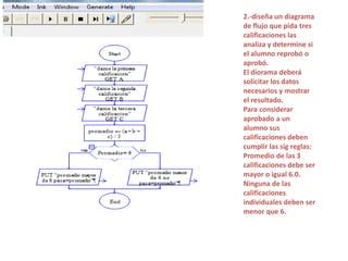 Diagramas De Flujo PPT