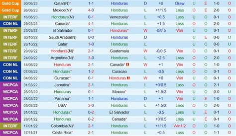 Nhận định bóng đá Honduras vs Haiti CONCACAF Gold Cup 2023