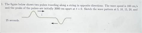 Solved The Figure Below Shows Two Pulses Traveling Along A Chegg