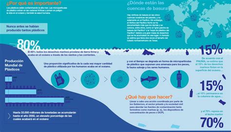 Día Mundial De Los Océanos 2019 Las 5 Infografías Más Explicativas